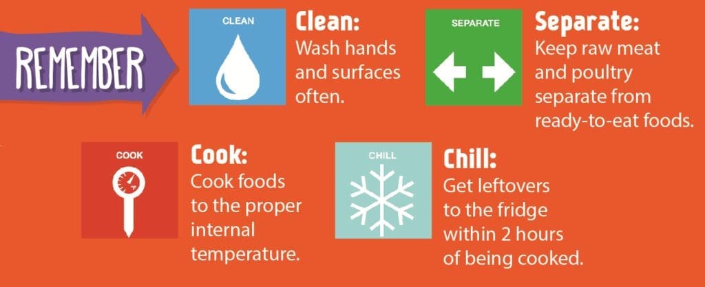 Four Steps to Food Safety | Caregiver Action Network