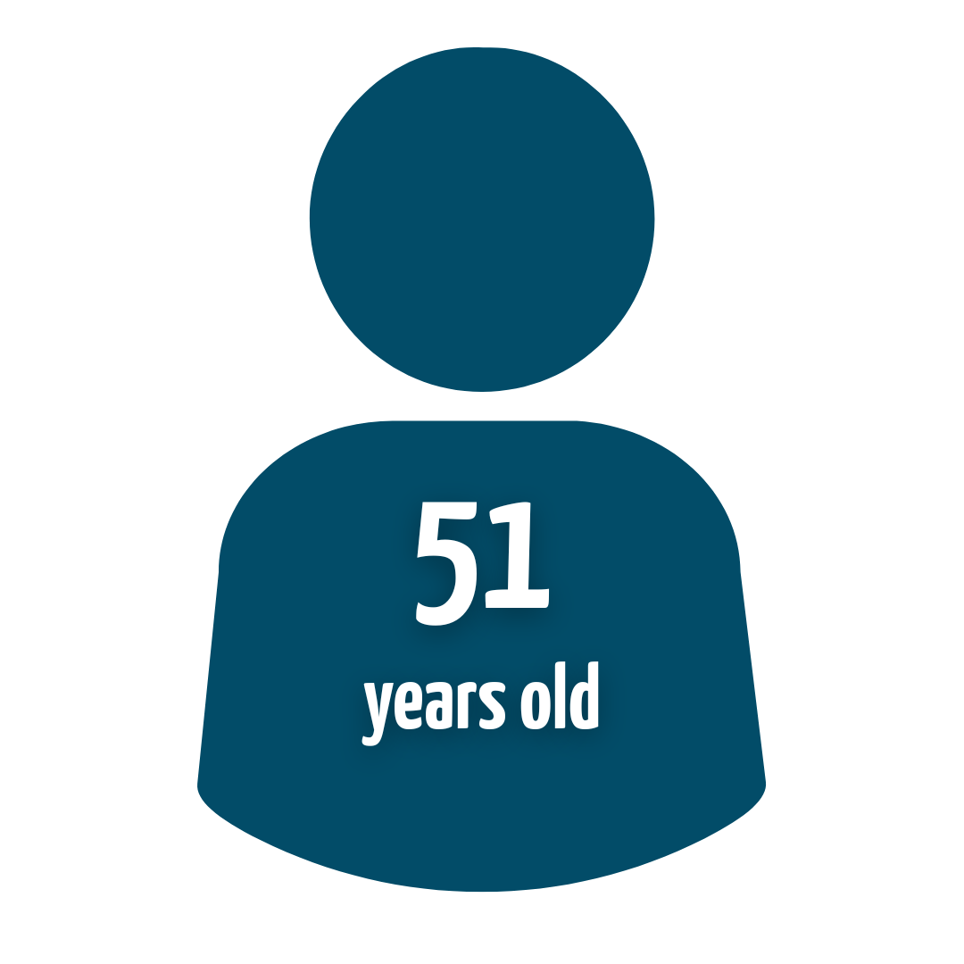 caregiver-median-age