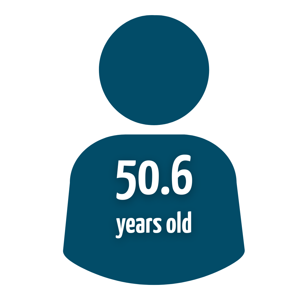 median-age