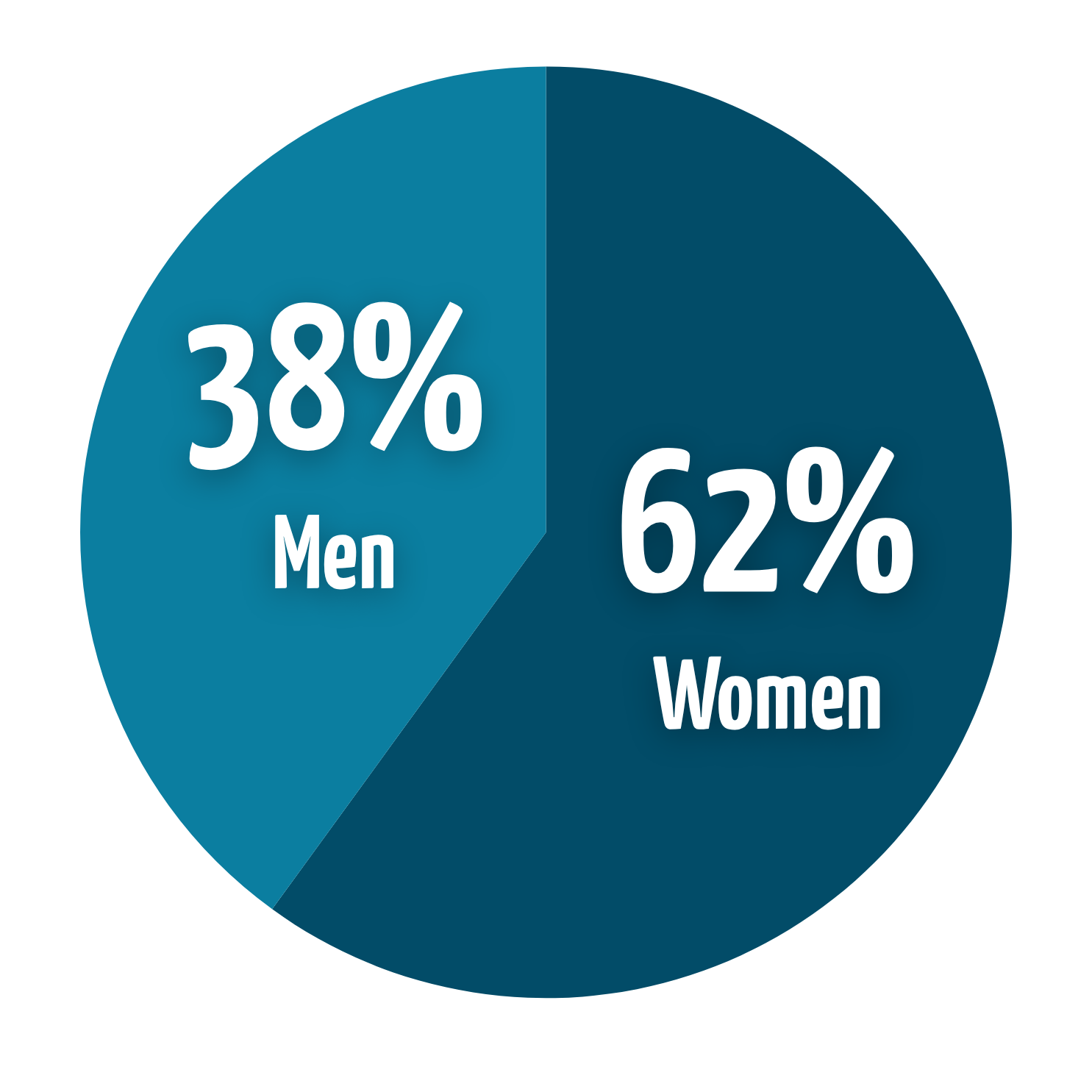 men-women-split