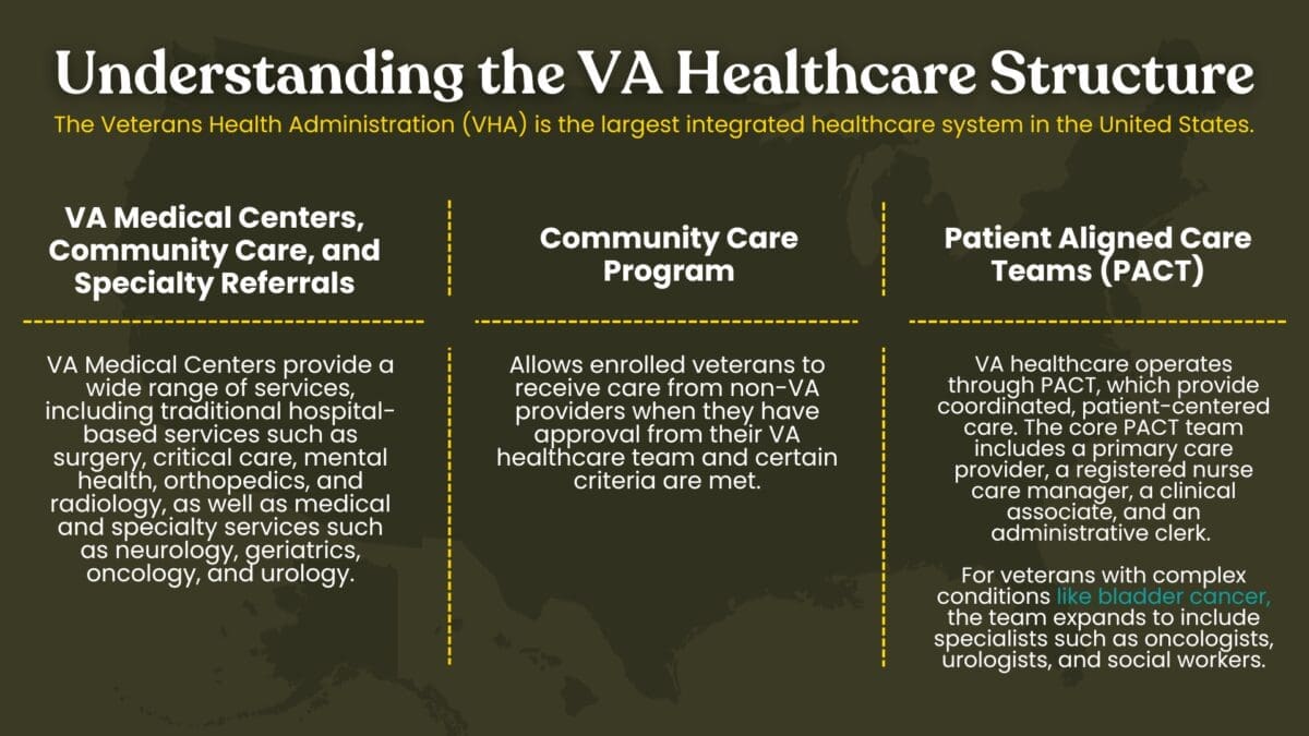 Va Hatch Model.pdf Understanding the VA Healthcare Structure | Caregiver Action Network