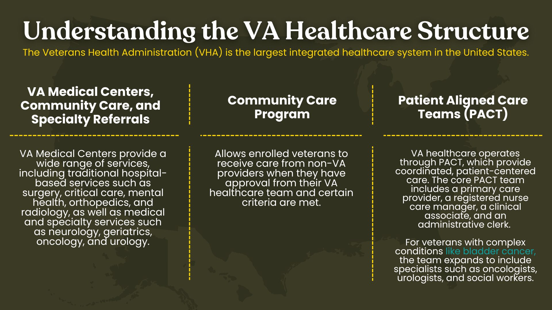 Understanding VA Structure